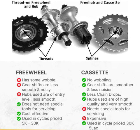 Gear system difference cassette based and freewheel based