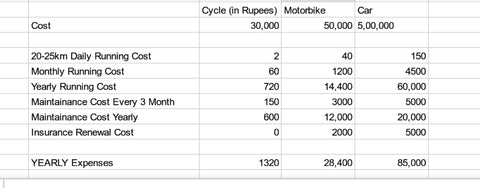 running cost comparison of electric cycle and car