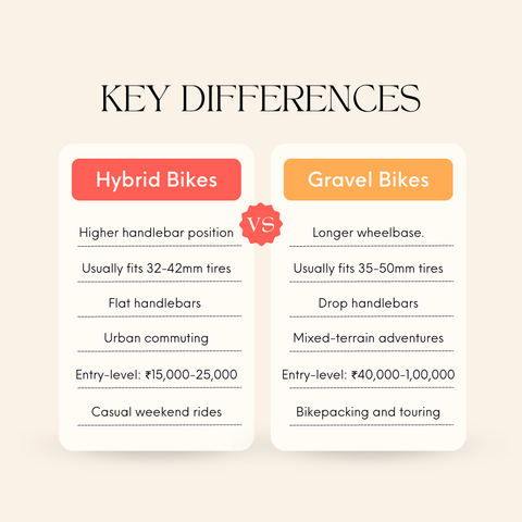 Key Differences b/w Hybrid and Gravel Bikes